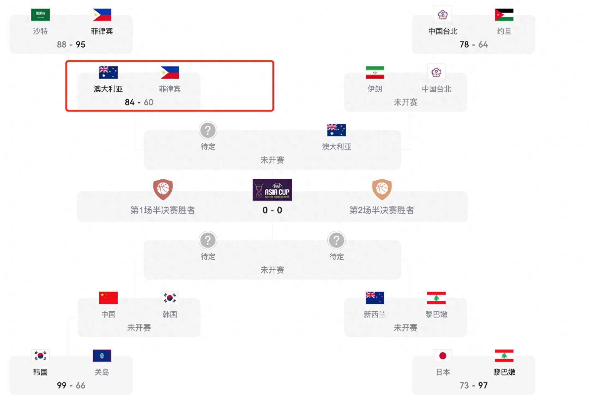 LOL英雄联盟下注平台-包含亚洲杯篮球锦标赛东亚区半决赛：预计会上演精彩对决的词条